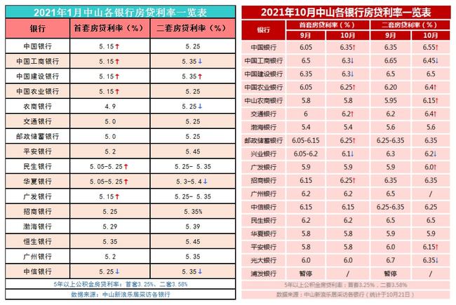 11月7日房贷利率最新政策解析与个人立场探讨，影响购房成本与策略