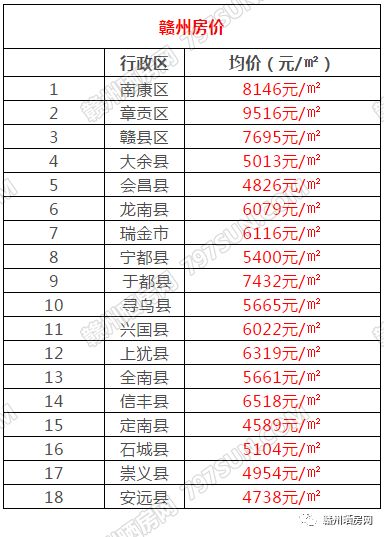 揭秘龙南房价最新动态，政府消息与隐藏宝藏