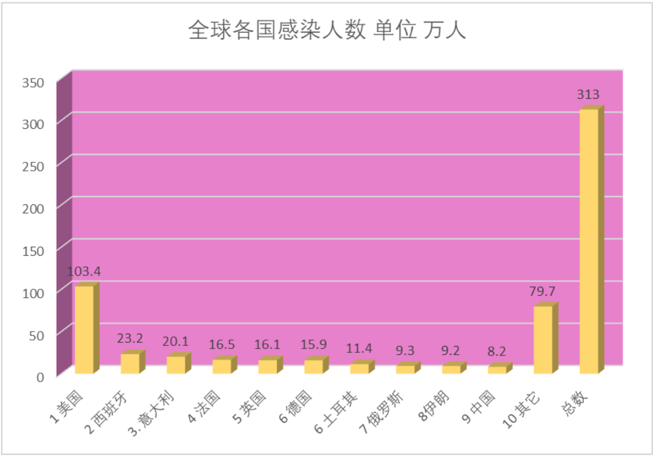 美国疫情最新动态解析，聚焦数据报告与趋势分析（11月7日更新）