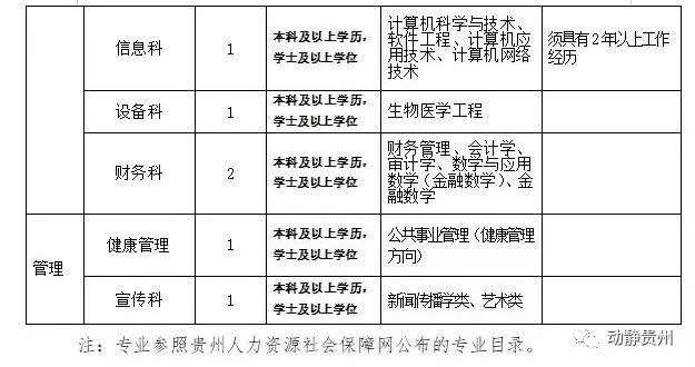 11月7日七星关区最新招聘信息及应聘全攻略（初学者与进阶用户必看）