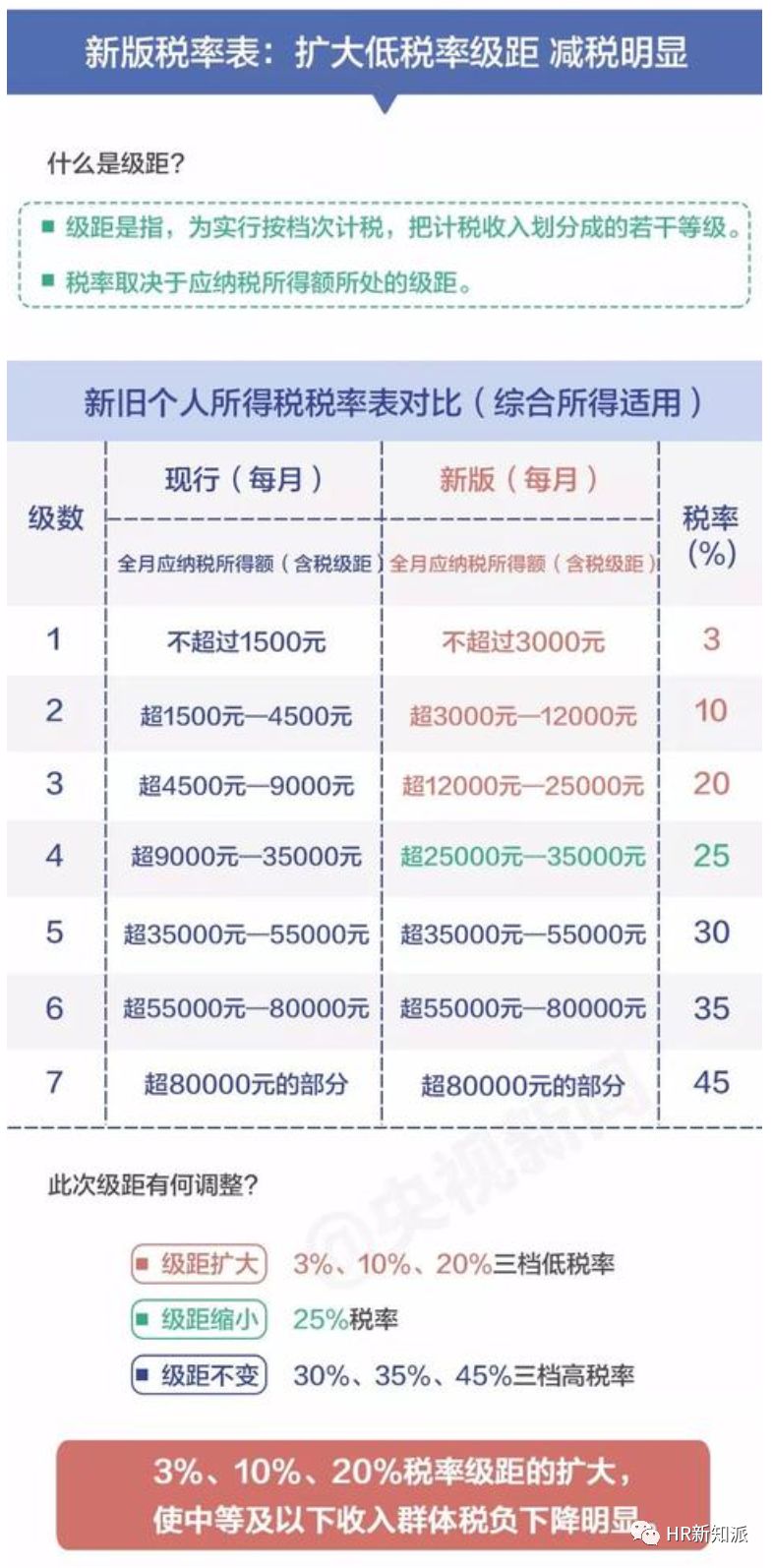 最新个税计算方法解析，11月8日版本详解