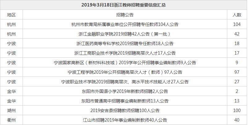 11月8日走心机师傅招聘大全，初学者与进阶用户应聘攻略