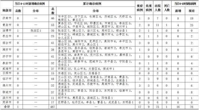 2024年11月9日 第79页