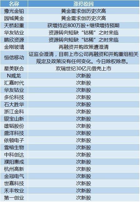 新澳门彩4949最新开奖记录,最新热门解答定义_传统版JNO456.07