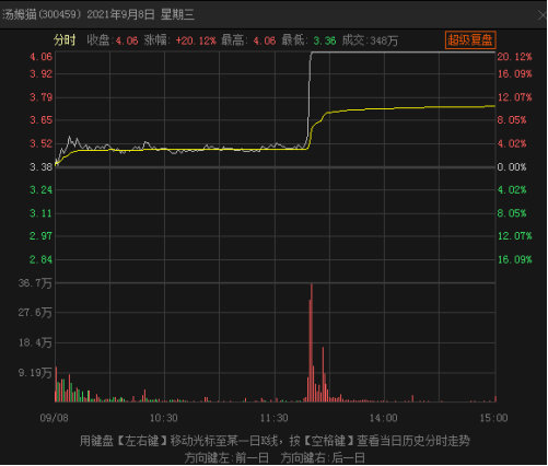 香港今晚必开一肖,最新热门解答定义_供给版LFG179.9