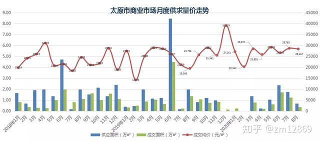 11月8日三明二手房市场最新动态，走势分析与购房时机探讨