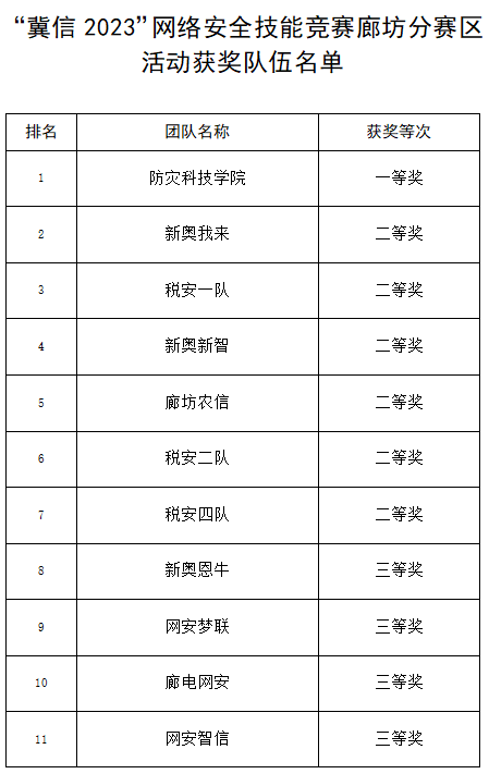 2024年新奥官方免费资料库：中级版ILN61.52安全解读攻略