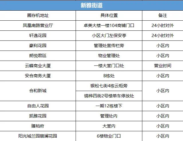 建设项目 第549页