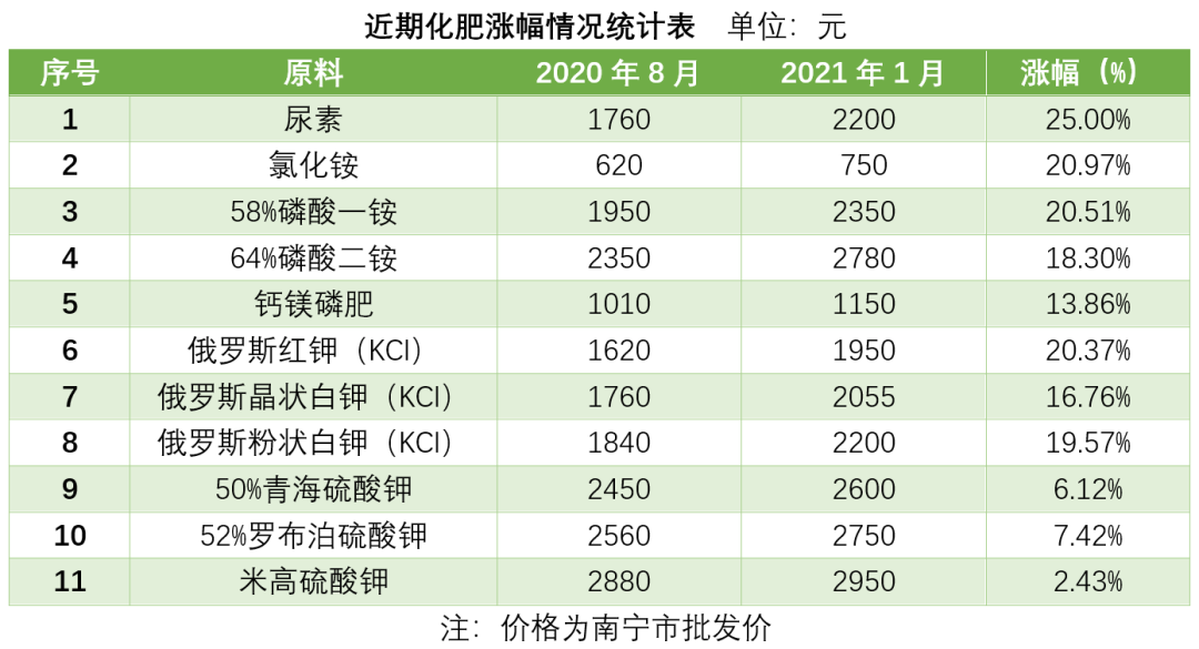 11月8日化肥最新价格，购买指南与实时资讯更新