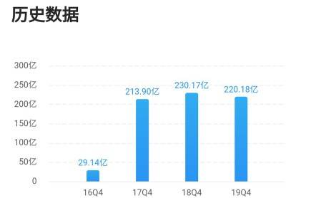 中芯国际变革之年最新现状深度观察，11月8日报告