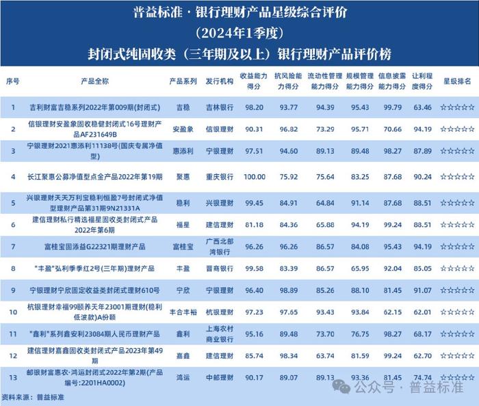 2024年正版天天免费开奖，速达版TZS846.68综合评价标准