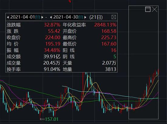 赵建平本月持股动态解析，聚焦与分散的博弈之道