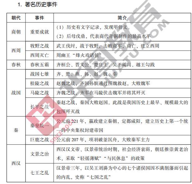 资质荣誉 第732页