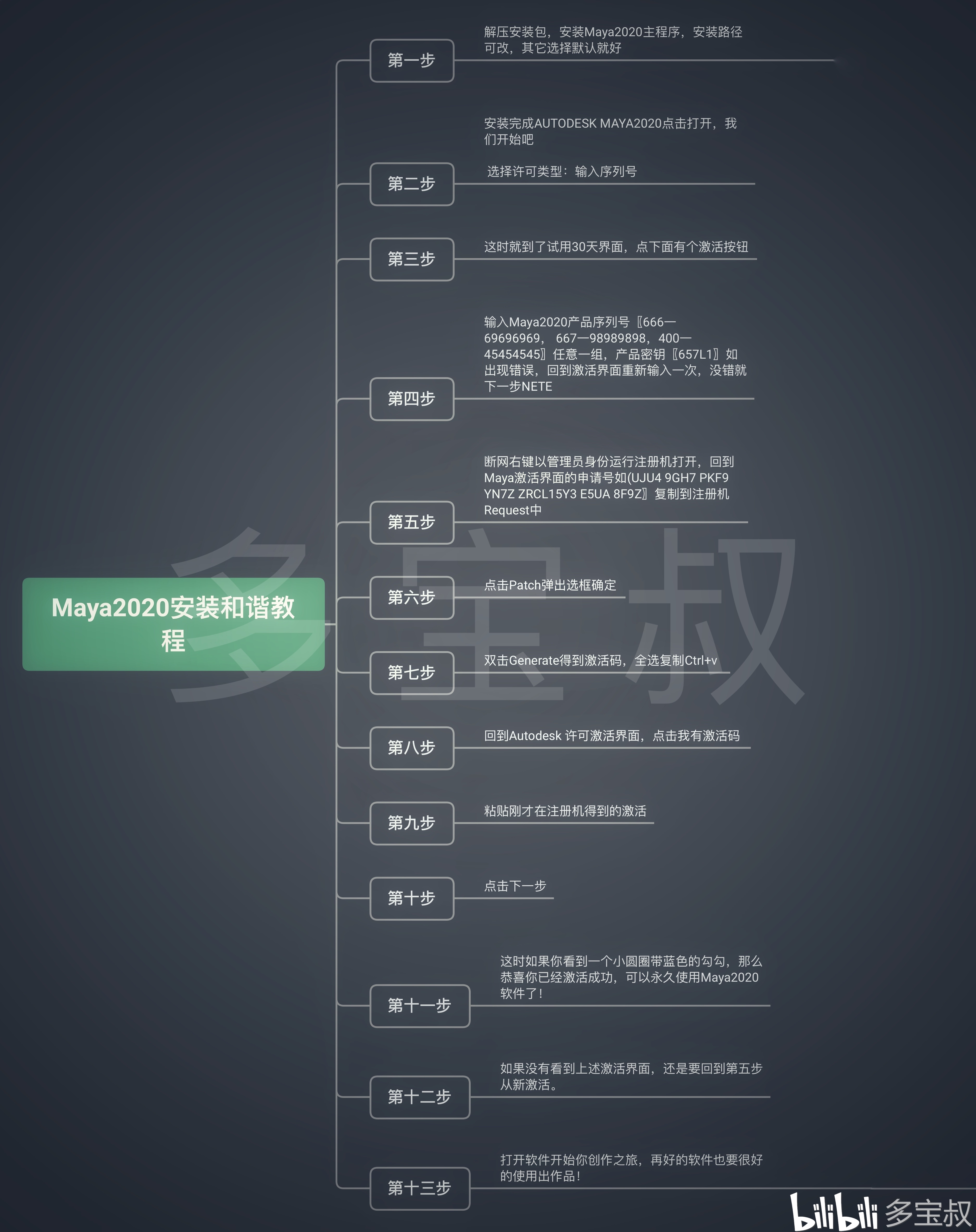 初学者Maya最新论坛任务指南，轻松上手这星期Maya论坛！