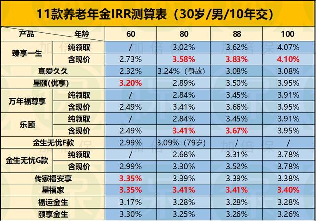 最新深度评测与介绍，揭秘十一月职业排名榜单