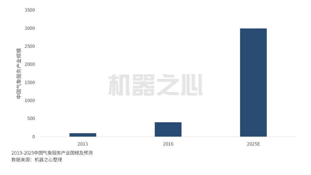 揭秘黄陂最新天气预报神器，智能预测一周，科技引领未来生活！