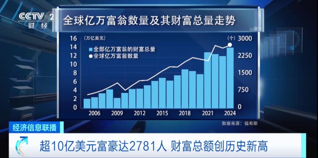 最新实时富豪榜科技巨头革新科技重塑生活体验