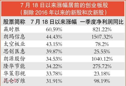 创业板最新退市下的温馨日常与成长故事回顾