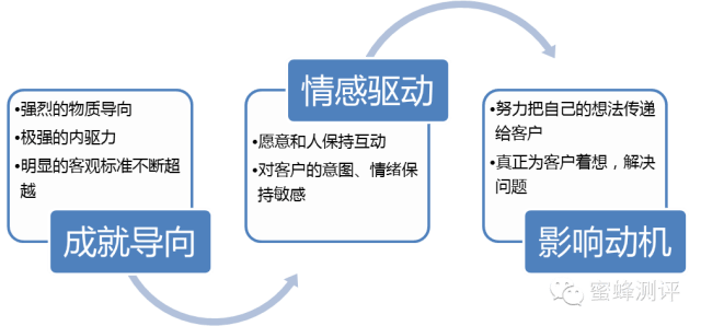 11月羊流最新招聘及招聘产品全面评测介绍