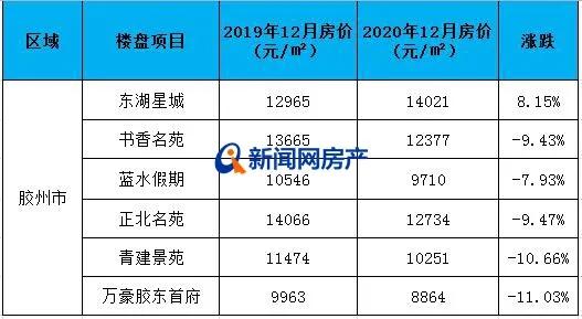 历年11月10日建湖房价回顾与最新信息解析