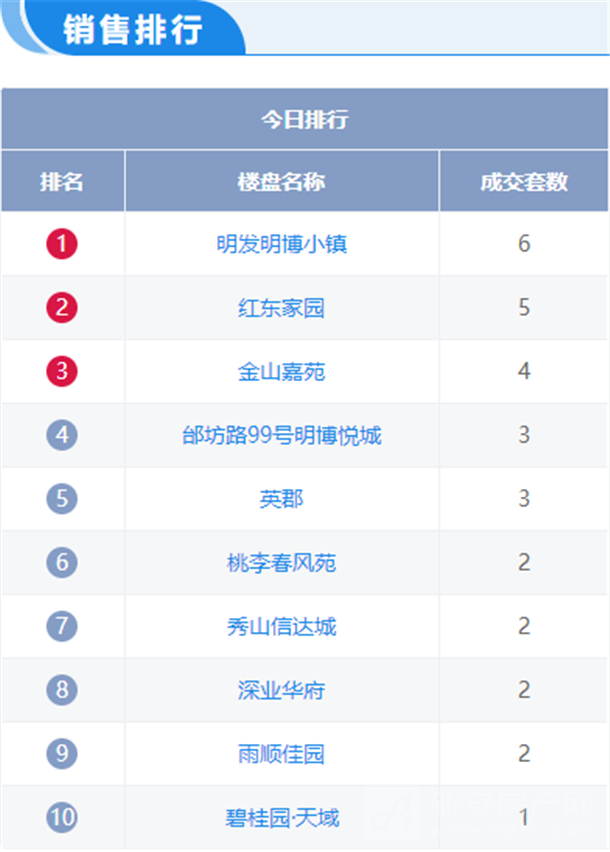 马鞍山房价最新动态及市场走势深度解析（最新报告出炉）