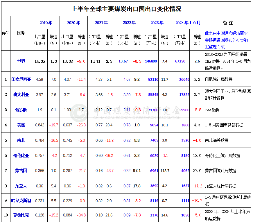 全球疫情动态更新，共同关注疫情发展，2024年11月10日最新报告