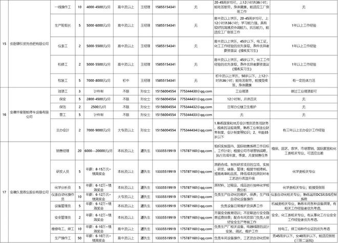 往年11月10日长垣市最新招聘信息概览