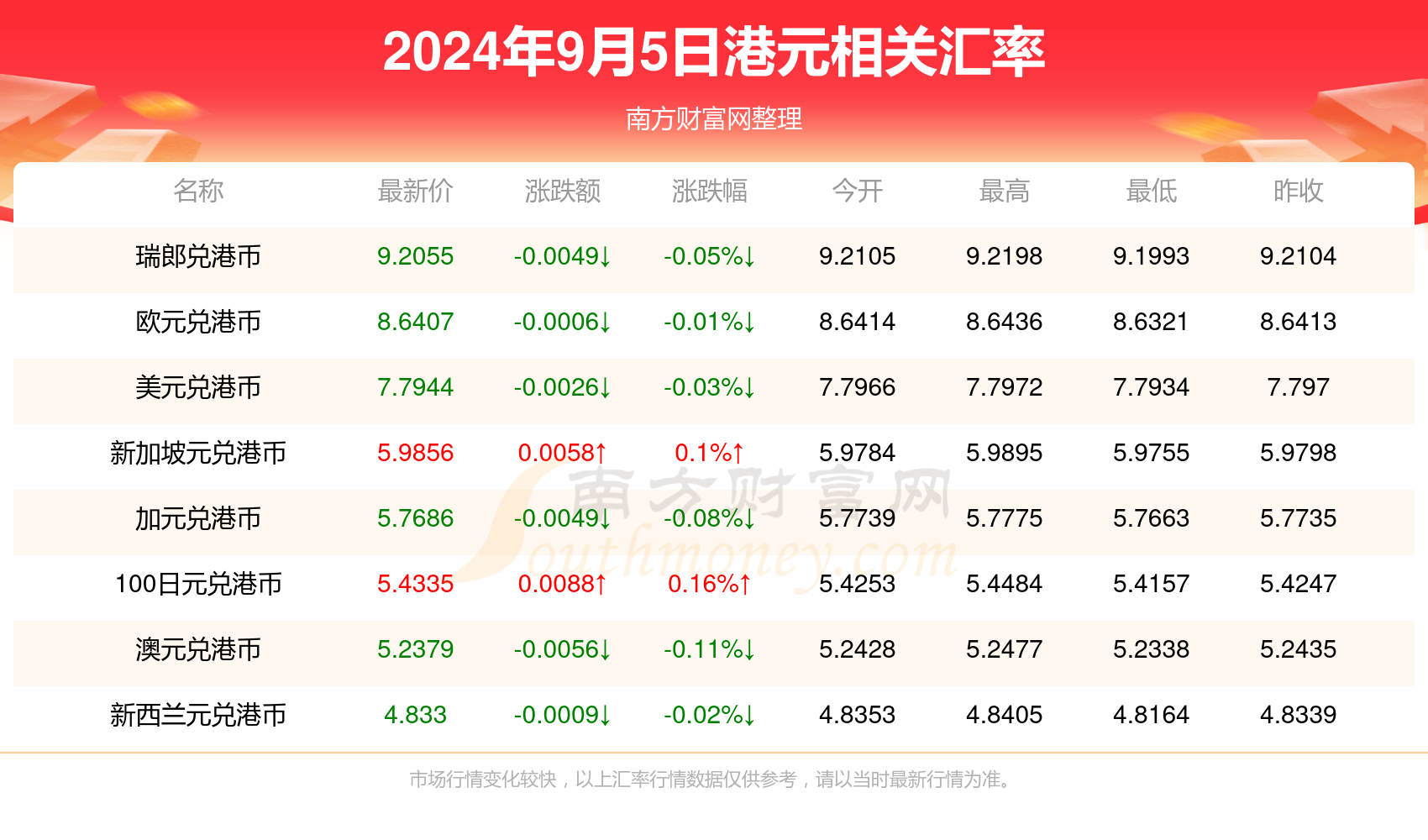 燕窝情缘，最新行情记录下的温馨时光