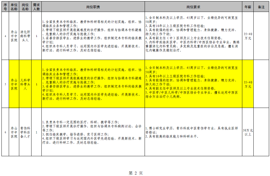 11月12日舟山人才网独家招聘信息解析，启航你的职业未来