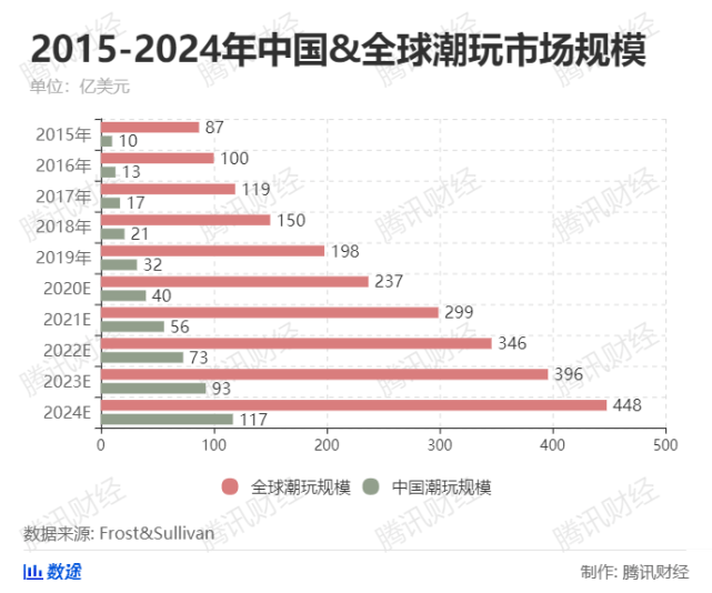 揭秘未来科技盲盒系列，震撼登场，颠覆想象的超燃盲盒新系列！