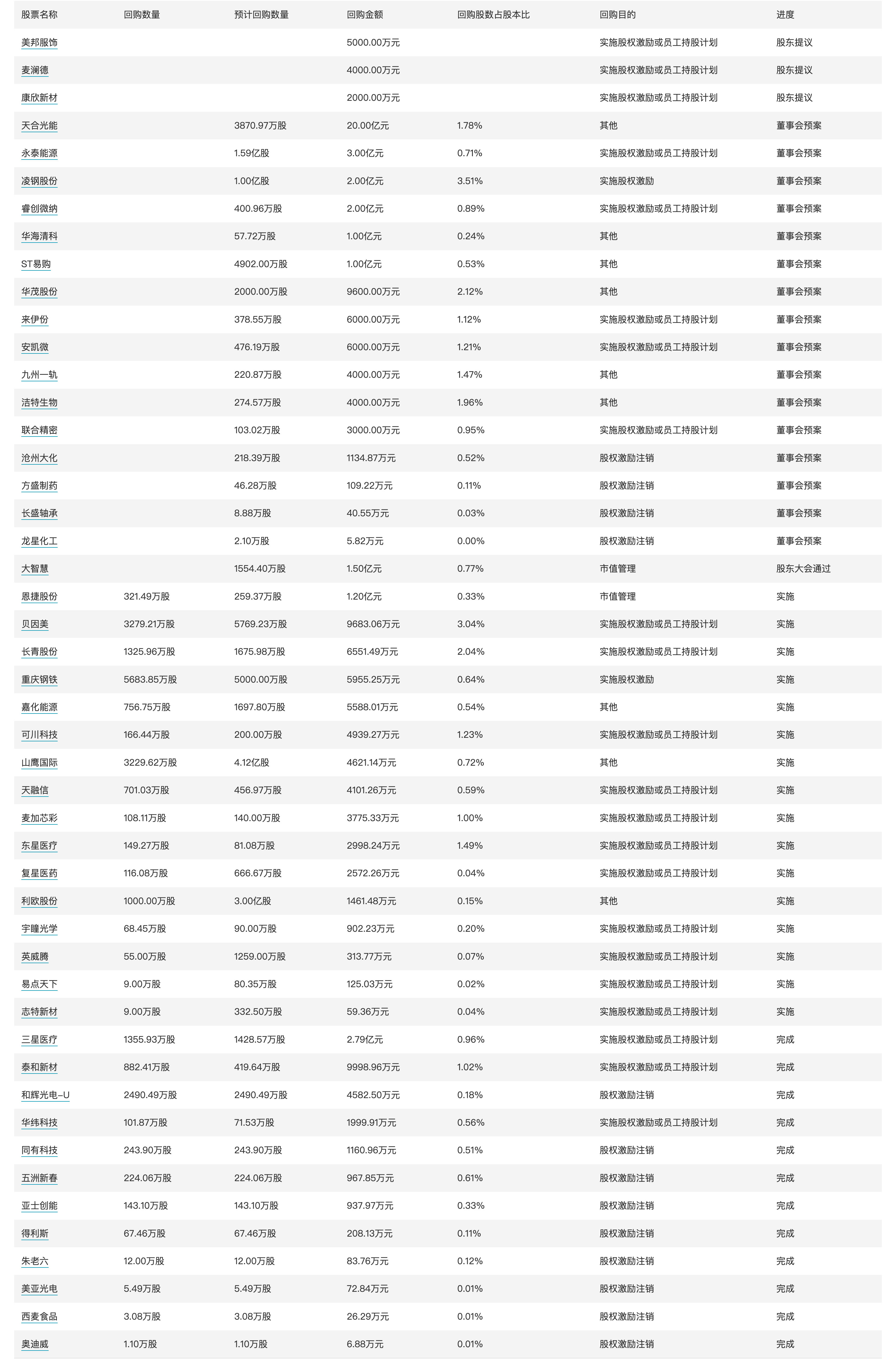 11月最新电动车公告目录发布，科技与生活融合的未来出行利器