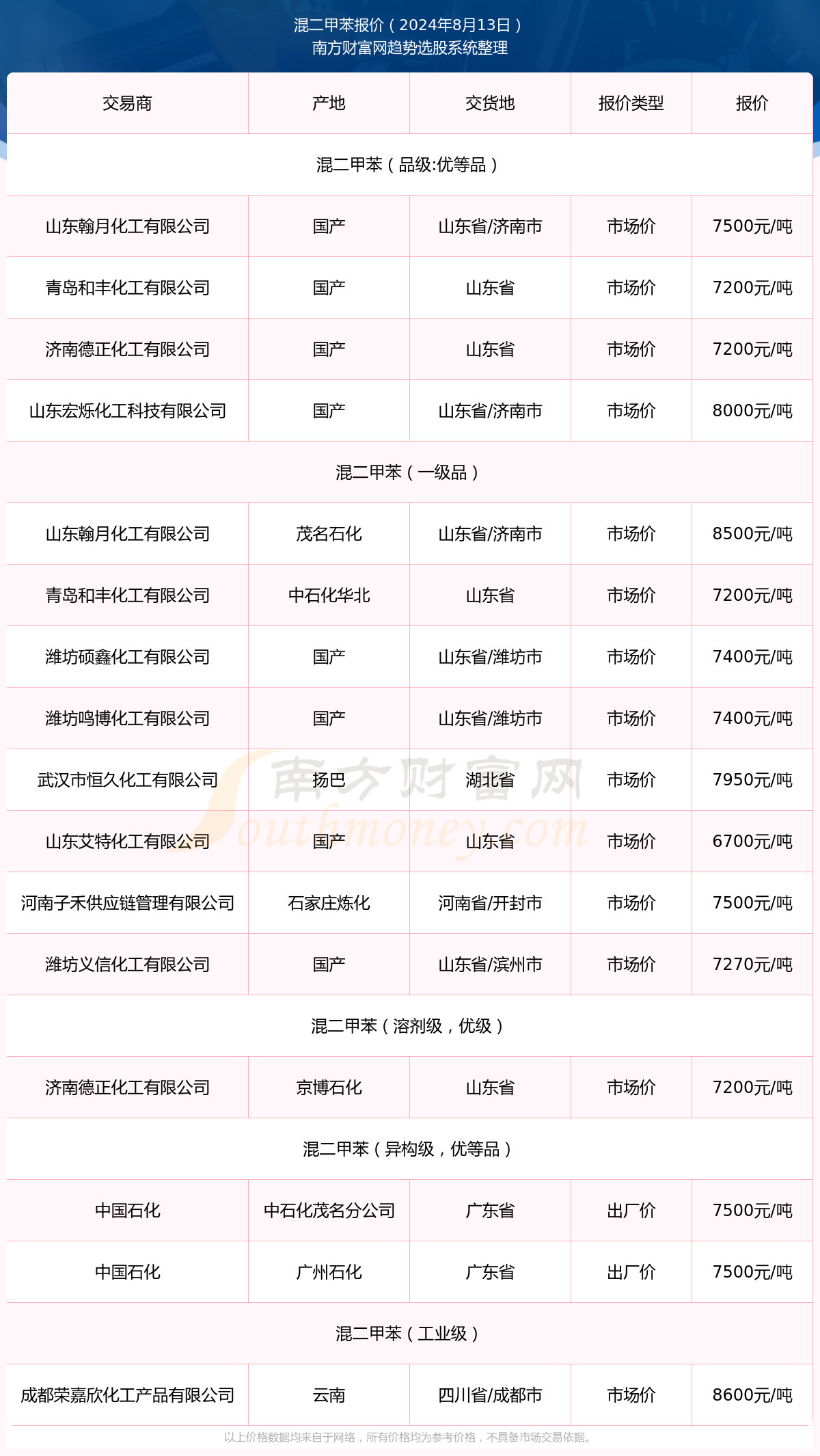 三鑫医疗最新动态，行业领军者的蜕变之路（2024年11月13日）