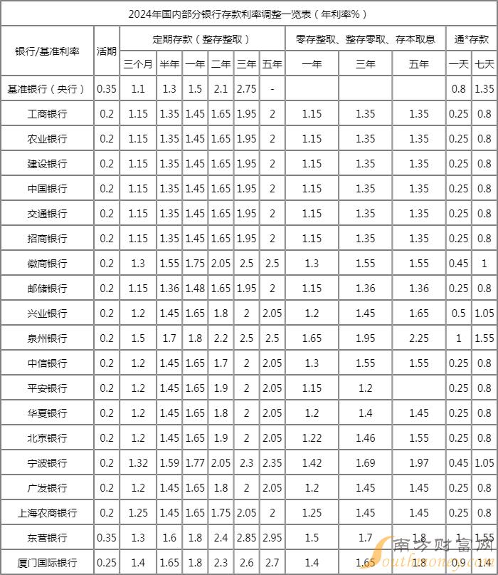 2024年最新利率表解读与存款利息查询指南，适用于初学者与进阶用户