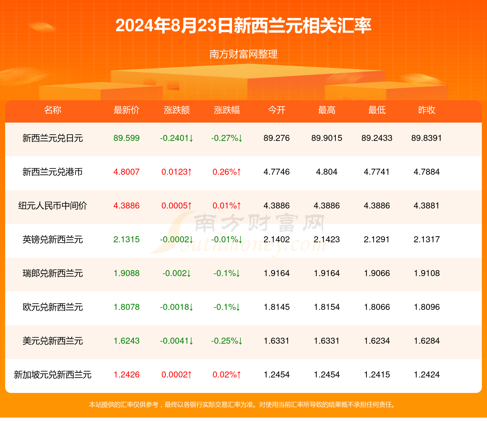 最新动态，2024年11月13日房贷利息调整，影响你的财务规划