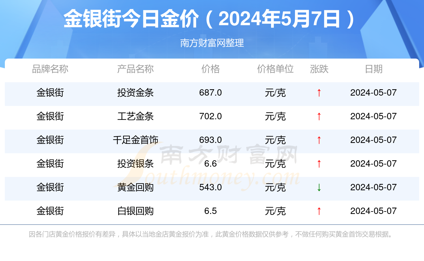 黄金白银最新分析，自然美景背后的心灵探索之旅（2024年11月14日）