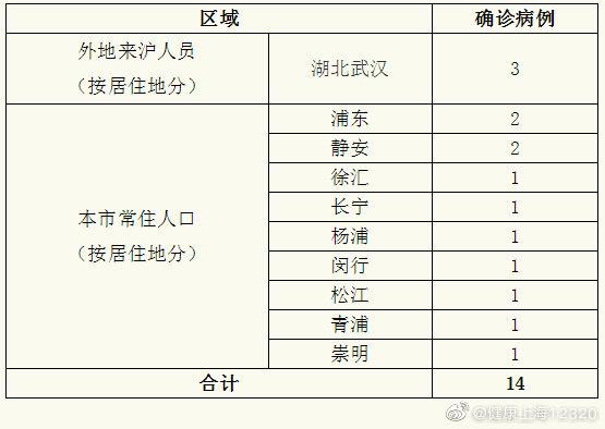 全球新型冠病毒最新病例深度解析与探讨（11月14日更新）