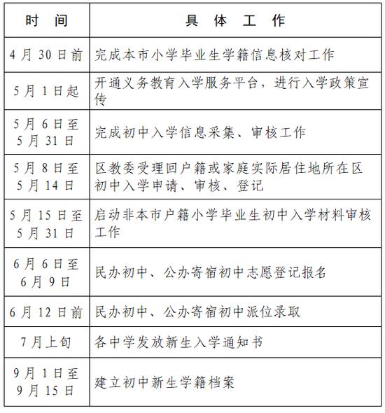 顺义最新确诊病例解析与应对指南（初学者进阶必读）