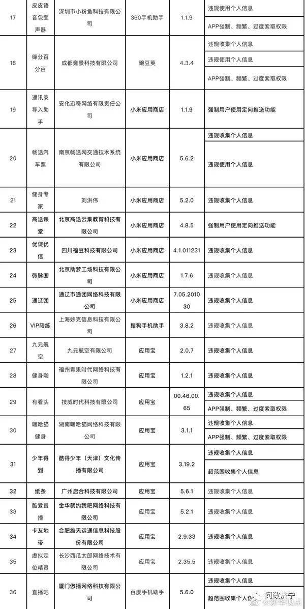 新2024年澳门天天开好彩,需求分析解析落实_YCU3.57.35习惯版