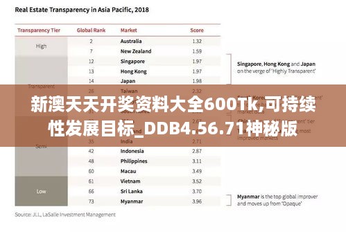 新澳天天开奖资料大全600Tk,可持续性发展目标_DDB4.56.71神秘版