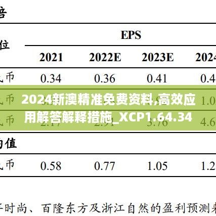 2024新澳精准免费资料,高效应用解答解释措施_XCP1.64.34幻想版