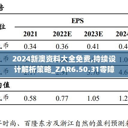 2024新澳资料大全免费,持续设计解析策略_ZAR6.50.31零障碍版