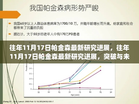 帕金森最新研究进展，突破与未来展望（日期标注往年11月17日）