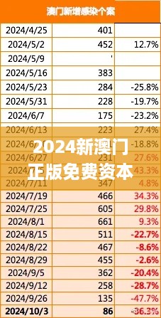 2024新澳门正版免费资本车,实地考察数据分析_WWF7.78.72触感版