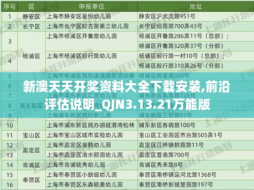 新澳天天开奖资料大全下载安装,前沿评估说明_QJN3.13.21万能版