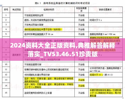 2024资料大全正版资料,典雅解答解释落实_TVS3.46.51珍贵版