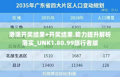 港澳开奖结果+开奖结果,能力提升解析落实_UNK1.80.99旅行者版