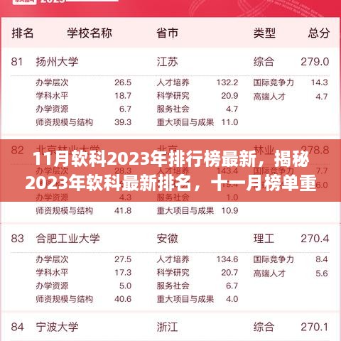 揭秘，软科最新排名榜出炉，2023年排行榜重磅发布！