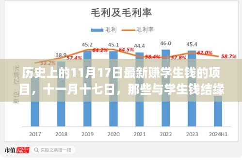 11月17日学生财富故事，项目背后的温馨赚钱之旅