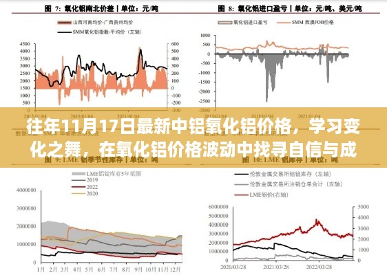 中铝氧化铝价格变化学习，找寻自信与成就感之路