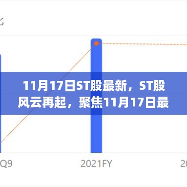 ST股风云再起，聚焦最新动态，探寻资本市场地位与影响